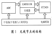 基于LM3S1138和CC2420無線傳感器網(wǎng)絡(luò)實(shí)現(xiàn)核電設(shè)備狀態(tài)監(jiān)測系統(tǒng)設(shè)計(jì)