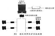 采用CAN總線和RS485總線相結(jié)合實(shí)現(xiàn)標(biāo)準(zhǔn)小區(qū)的智能信息系統(tǒng)的設(shè)計(jì)