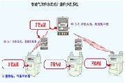 “新基建”風口下，關鍵數據存儲器撐起表計市場升級大旗