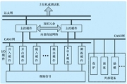 基于卡爾曼濾波器和CAN智能從站技術(shù)實(shí)現(xiàn)開(kāi)關(guān)磁阻電機(jī)調(diào)速系統(tǒng)設(shè)計(jì)