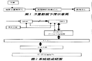 基于CPLD技術(shù)和PCI總線技術(shù)實(shí)現(xiàn)數(shù)據(jù)接收和存儲(chǔ)系統(tǒng)的設(shè)計(jì)