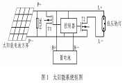 基于P87LPC767單片機實現低壓鈉燈控制器的軟硬件設計