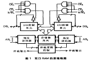 采用單芯片F(xiàn)IFO設(shè)計(jì)的GPIB接口專(zhuān)用芯片TNT4882的特性及應(yīng)用研究
