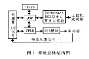 基于DDR DRAM控制器實現MPMA存取輸入／輸出端口的設計