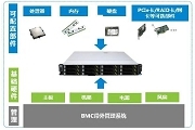 詳解服務器、磁盤和網卡知識