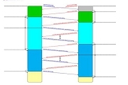 PCIe Gen3／Gen4接收端鏈路均衡測試（上篇：理論篇） 