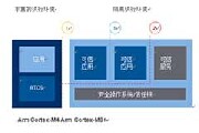 物聯網設備面臨的安全威脅分析
