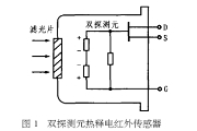 熱釋電紅外傳感器的原理、結構特性及在監控報警系統中應用