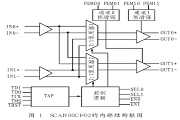 低壓差分信號傳輸模擬交叉點開關SCAN90CP02的特點及應用分析