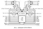 基于雙口RAM實現鐵路牽引變電所自動化系統的設計