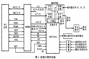 基于CH365和MCX314As運動控制器實現運動控制卡的設計方案