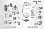 基于MCU系統和無線傳輸方式技術的家庭網關設計解決方案