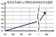 INICnet技術(shù)簡化車載音頻和聲學(xué)功能的實現(xiàn)