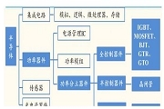 功率半導(dǎo)體未來(lái)可期，或?qū)⒊蔀椤靶尽钡淖詈猛黄瓶? class=