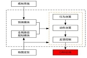 如何通過 ZWS－CAN 智慧云提高自動駕駛安全性？