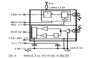 基于90S2313單片機和IrDA紅外通信技術實現空調器檢測線的設計