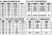 基于FPGA EP1K10QC208－3芯片實現256級灰度LED點陣屏控制系統的設計