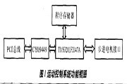 基于TMS320LF2407A和CY09449芯片實現運動控制卡的設計