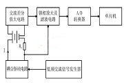 基于平衡調(diào)制解調(diào)芯片AD630實(shí)現(xiàn)裝甲車(chē)輛蓄電池實(shí)時(shí)檢測(cè)儀的設(shè)計(jì)