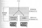 一點點了解數(shù)據(jù)通信，數(shù)據(jù)通信原理介紹(下)