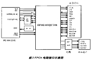 基于EP1K100QC208芯片和SBC－C26實現分布式數據測量檢測系統的設計