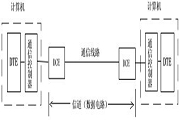 完美的數(shù)據(jù)通信基礎(chǔ)知識總結(jié)