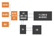 新基建新賽道，Ouster 攜手亮道智能提供車路協同解決方案