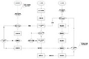 C開發(fā)實錄：基于免費SDK實現(xiàn)人臉識別應用開發(fā)