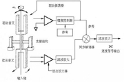 石英MEMS傳感器敏感芯片的各種工藝介紹