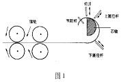 基于8051系列單片機和工控機實現無軸數控卷簧機的系統設計