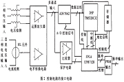 基于EPM7128和TMS320C32芯片實現3／3相雙繞組感應發電機的系統設計