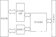基于LPC2131 ARM單片機16路開關量輸入信號采集系統的設計