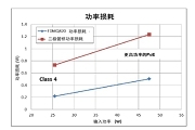 高能效的以太網供電方案解決達100 W功率需求的應用挑戰