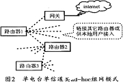 基于WLAN實(shí)現(xiàn)mesh網(wǎng)絡(luò)的多跳無線擴(kuò)展的設(shè)計(jì)