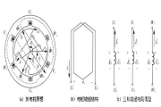 電工基礎之三相交流電源