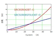 尚陽通高速IGBT與MOSFET的應用特性比較 