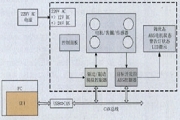 基于AD5336芯片實現汽車防抱制動系統的控制器開發裝置的設計