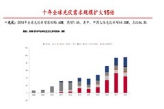 新能源發電的核心－逆變器的性能診斷
