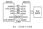 基于SEP3203處理器和SSDl770芯片實現外接偽彩顯示接口的設計