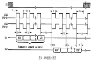 模數轉換器ADS1216的工作原理及應用設計分析