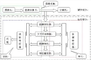 NI LabVIEW_lƽ_FICоƬRԄReϵyOӋ