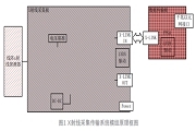 基于閃爍晶體與硅光電二極管的探測傳感器設計