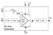 Teledyne e2v的四通道ADC為5G NR ATE和現場測試系統的自動校準測試測量帶來重大變革