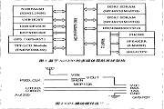 采用400MHz主頻的Au1200核DDR內(nèi)存實現(xiàn)多媒體導(dǎo)航系統(tǒng)的設(shè)計方案