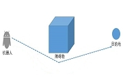 機器人是如何實現室內定位的？