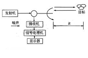 高性能DDS芯片AD9959的工作原理、特性及在步進頻率探地雷達中的應用