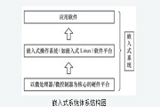 淺談嵌入式系統的硬件架構