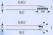 從分層、布局及布線三方面，詳解EMC的PCB設計技術