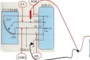 示波器如何控制模塊（ECM）精確的節(jié)氣門開度？