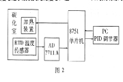 高分辨率A/D器件AD7711A的性能特點、結構和應用分析